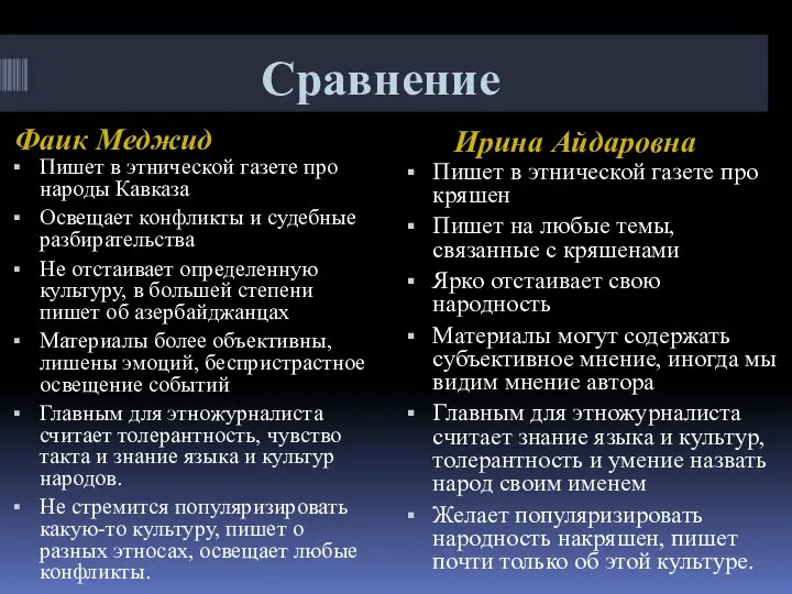 Сравнение Фаик Меджид Ирина Айдаровна Пишет в этнической газете про народы Кавказа