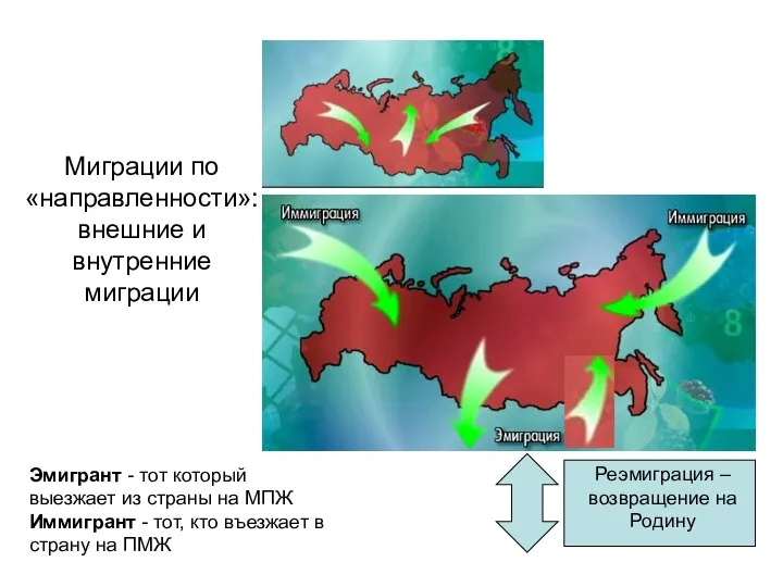 Миграции по «направленности»: внешние и внутренние миграции Реэмиграция – возвращение на Родину