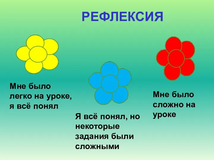 РЕФЛЕКСИЯ Мне было легко на уроке, я всё понял Мне было сложно