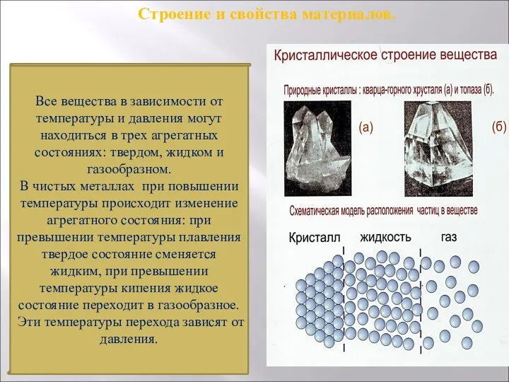 . Строение и свойства материалов. Все вещества в зависимости от температуры и