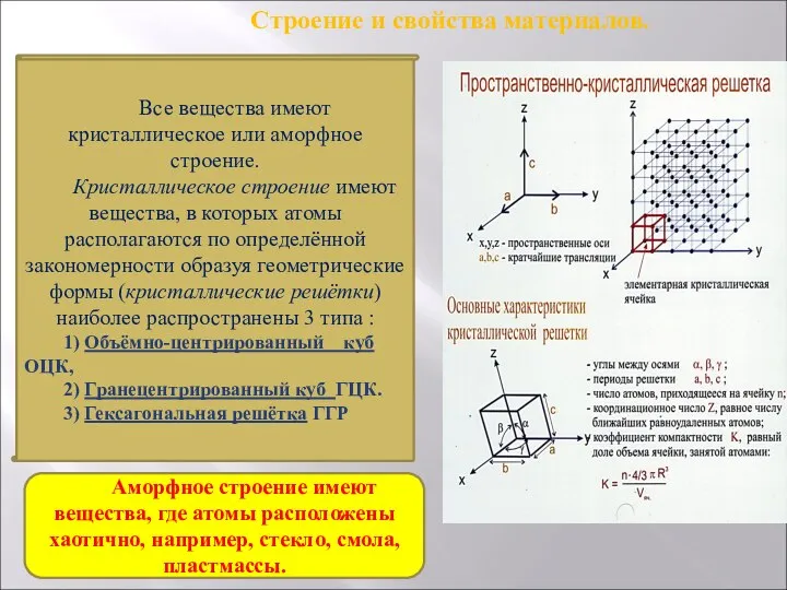 Строение и свойства материалов. Все вещества имеют кристаллическое или аморфное строение. Кристаллическое