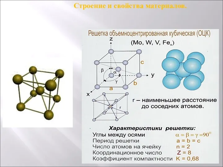 Строение и свойства материалов.