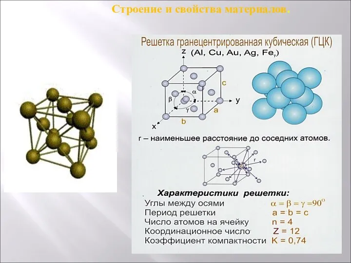 Строение и свойства материалов.