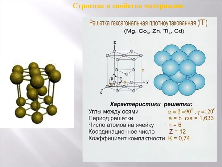 Строение и свойства материалов.