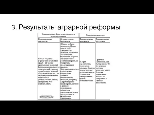 3. Результаты аграрной реформы