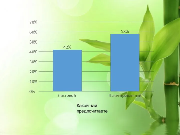 Какой чай предпочитаете