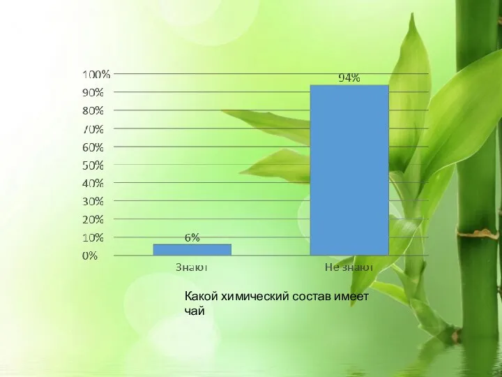 Какой химический состав имеет чай