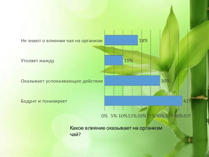 Какое влияние оказывает на организм чай?