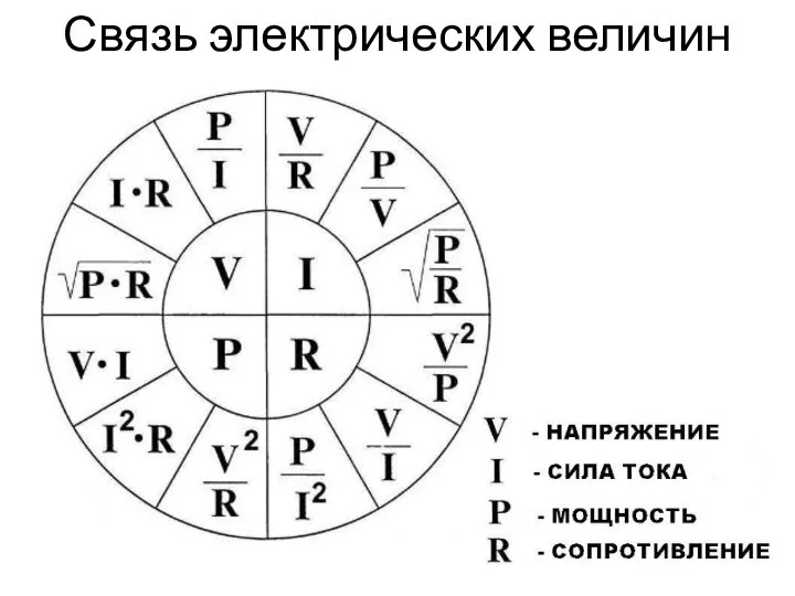 Связь электрических величин