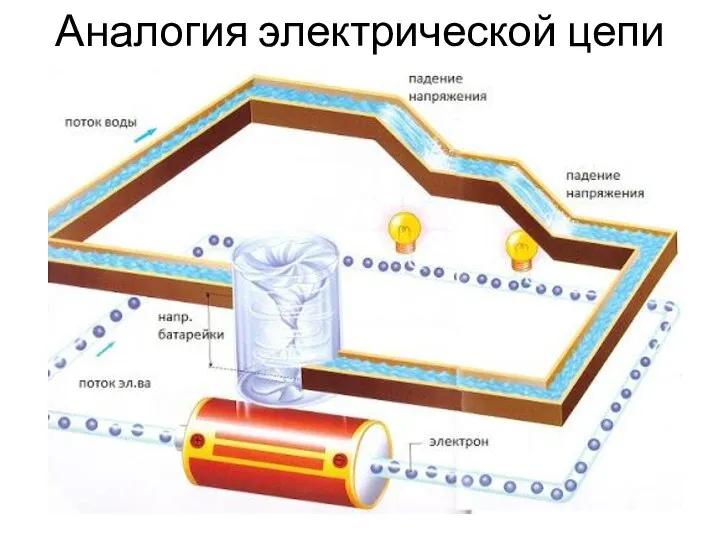 Аналогия электрической цепи