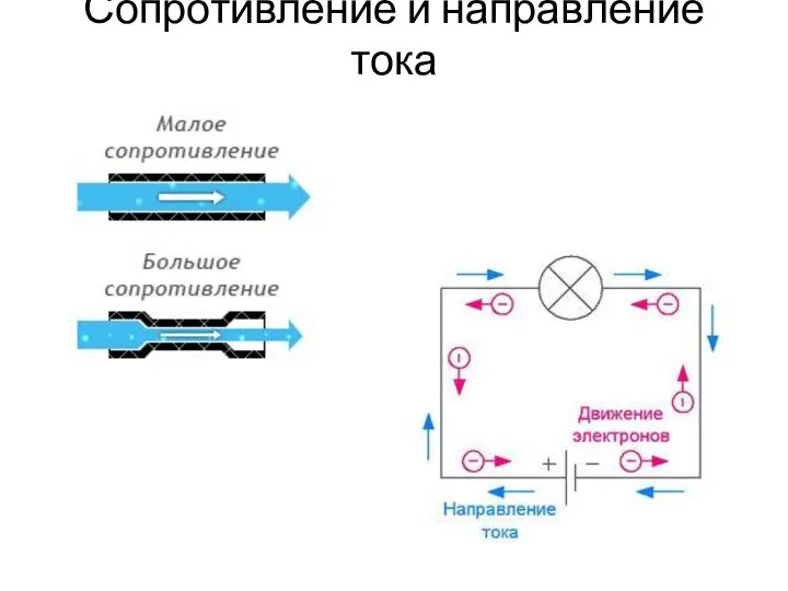 Сопротивление и направление тока