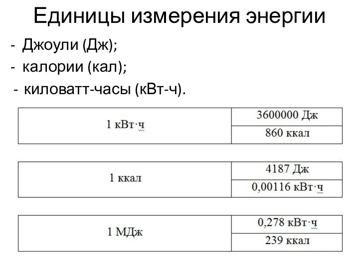 Единицы измерения энергии - Джоули (Дж); - калории (кал); киловатт-часы (кВт-ч).