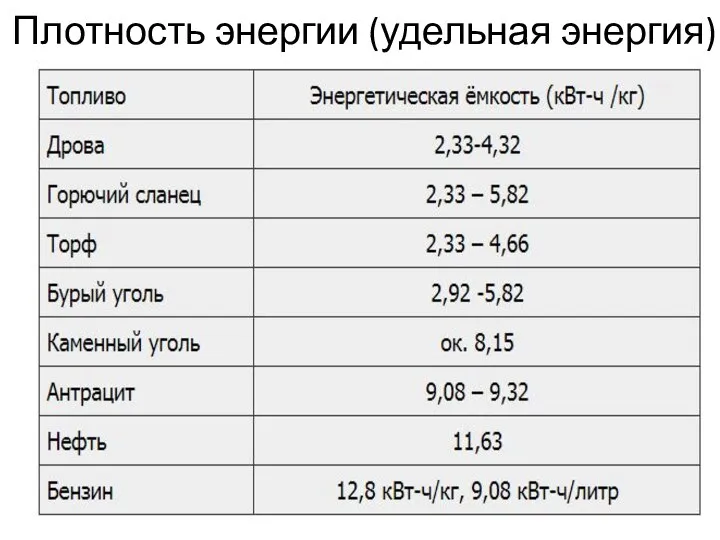 Плотность энергии (удельная энергия)