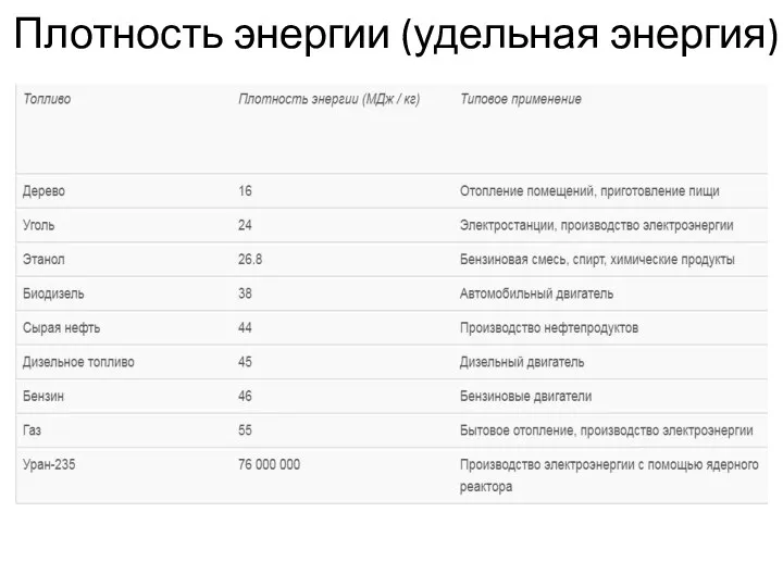 Плотность энергии (удельная энергия)