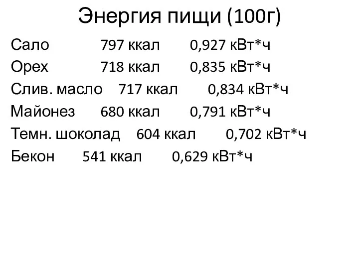 Энергия пищи (100г) Сало 797 ккал 0,927 кВт*ч Орех 718 ккал 0,835