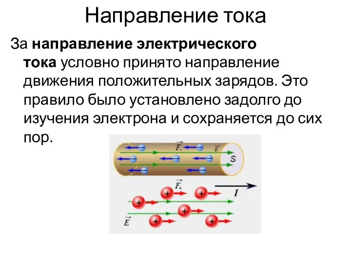 Направление тока За направление электрического тока условно принято направление движения положительных зарядов.