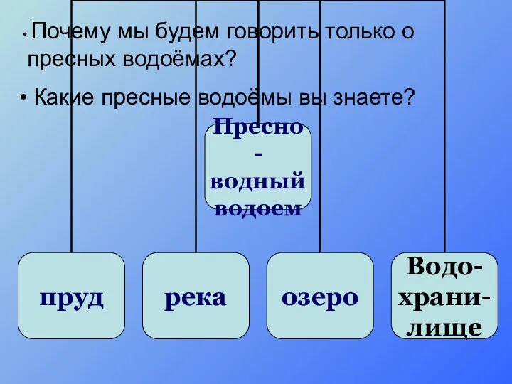 Почему мы будем говорить только о пресных водоёмах? Какие пресные водоёмы вы знаете?