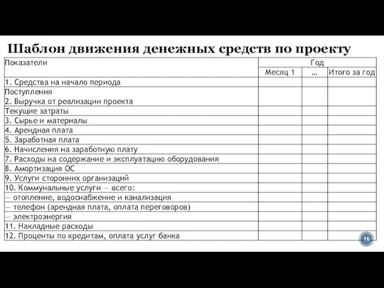 Шаблон движения денежных средств по проекту