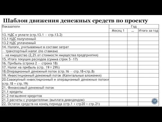 Шаблон движения денежных средств по проекту