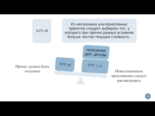 Инвестиционное предложение следует рассматривать Проект должен быть отклонен