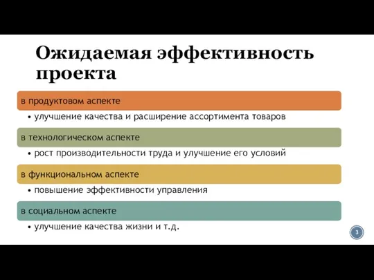 Ожидаемая эффективность проекта