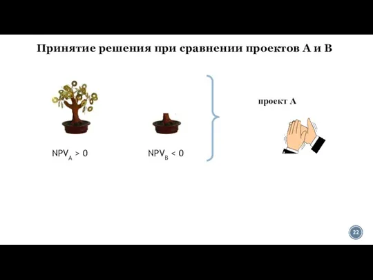 Принятие решения при сравнении проектов А и В NPVА > 0 NPVВ проект А