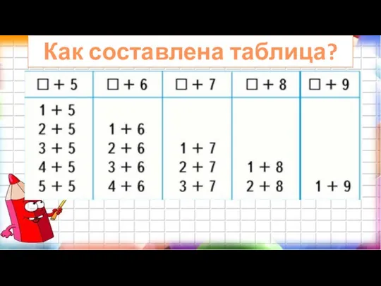 Как составлена таблица?