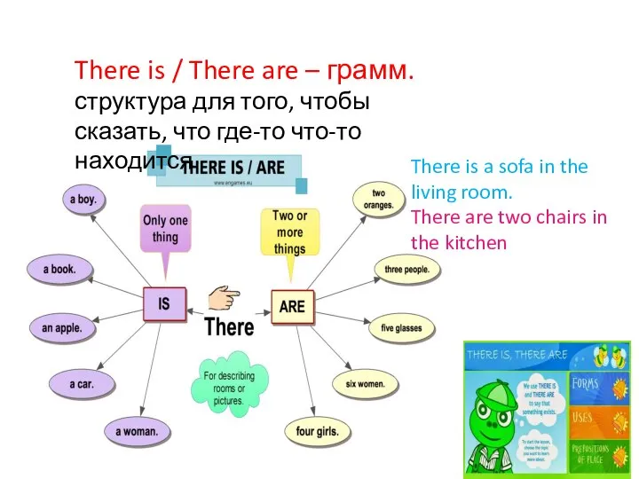 There is / There are – грамм. структура для того, чтобы сказать,