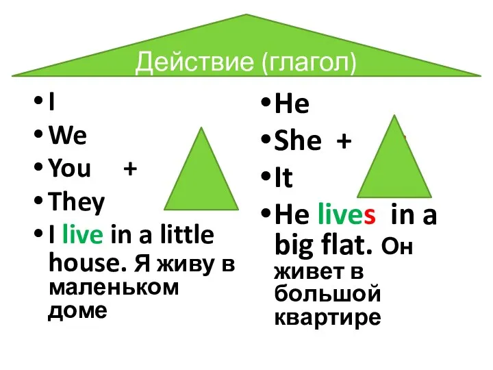 I We You + They I live in a little house. Я
