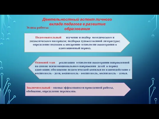 Деятельностный аспект личного вклада педагога в развитие образования Этапы работы: Подготовительный -