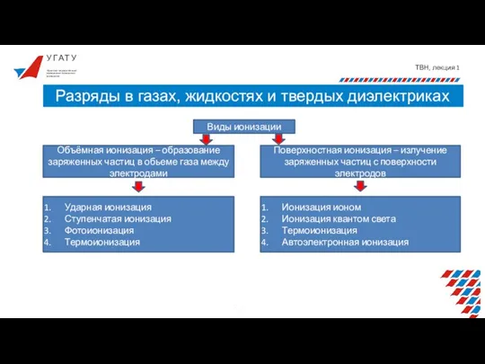 У Г А Т У ТВН, лекция 1 Разряды в газах, жидкостях