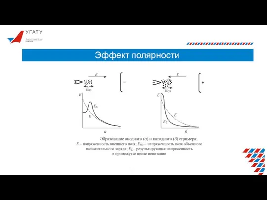 У Г А Т У Эффект полярности Уфимский государственный авиационный технический университет