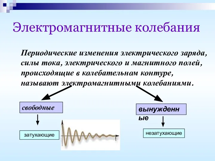 Электромагнитные колебания Периодические изменения электрического заряда, силы тока, электрического и магнитного полей,