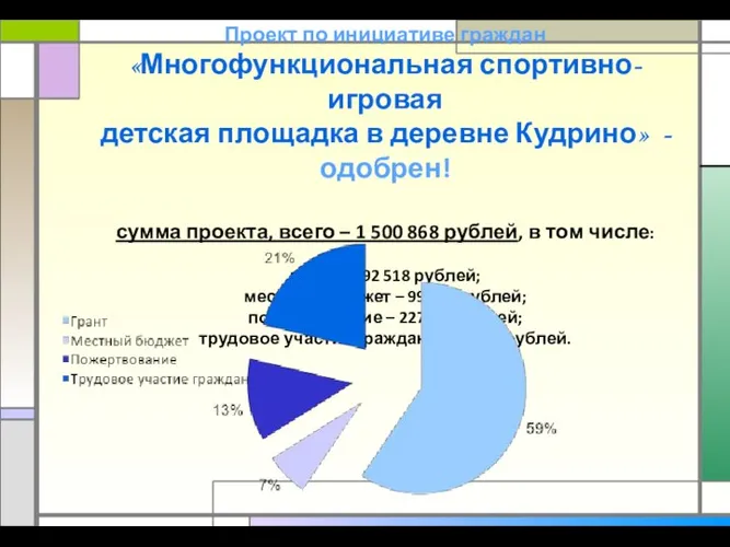 Проект по инициативе граждан «Многофункциональная спортивно-игровая детская площадка в деревне Кудрино» -