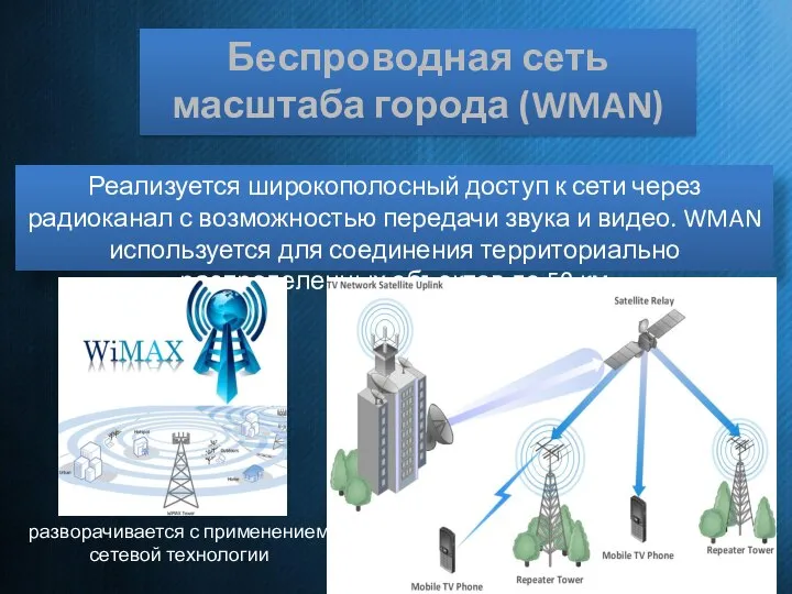 Беспроводная сеть масштаба города (WMAN) Реализуется широкополосный доступ к сети через радиоканал