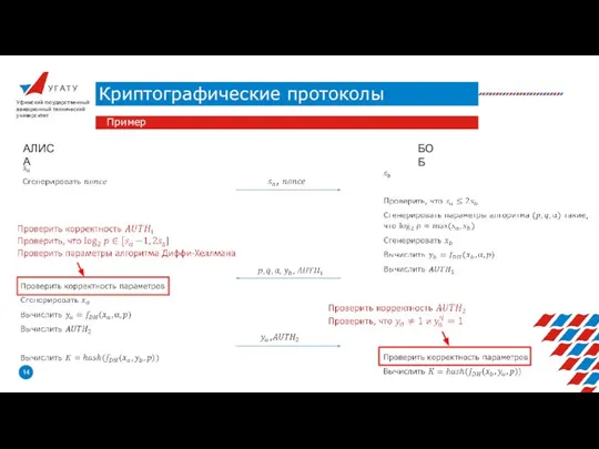 У Г А Т У Криптографические протоколы Уфимский государственный авиационный технический университет Пример АЛИСА БОБ