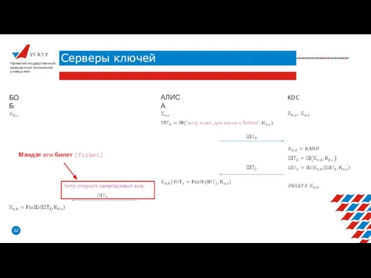 У Г А Т У Серверы ключей Уфимский государственный авиационный технический университет