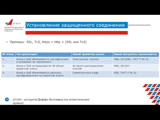 У Г А Т У Установление защищенного соединения Уфимский государственный авиационный технический