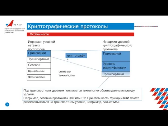 У Г А Т У Криптографические протоколы Уфимский государственный авиационный технический университет