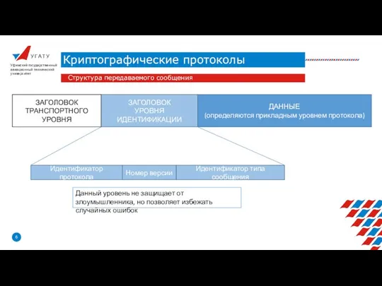 У Г А Т У Криптографические протоколы Уфимский государственный авиационный технический университет