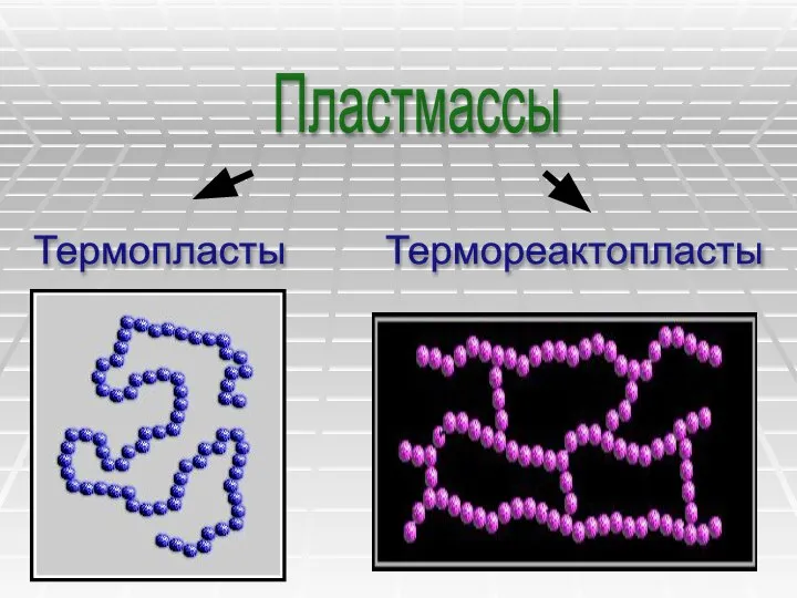 Пластмассы Термопласты Термореактопласты