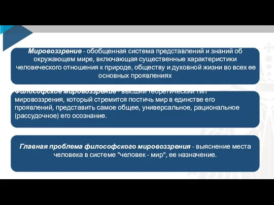 Главная проблема философского мировоззрения - выяснение места человека в системе "человек -