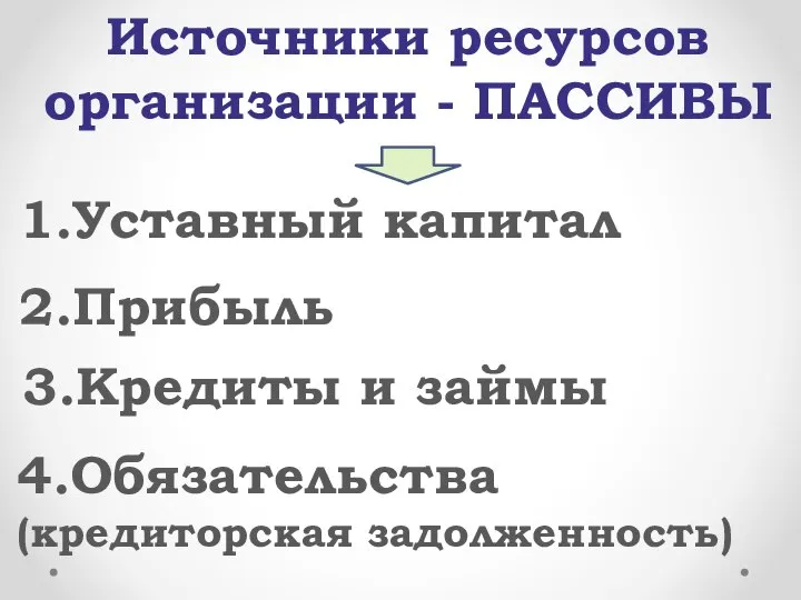 Источники ресурсов организации - ПАССИВЫ 1.Уставный капитал 2.Прибыль 3.Кредиты и займы 4.Обязательства (кредиторская задолженность)