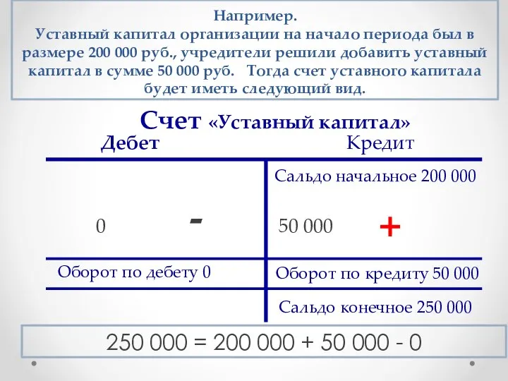 Например. Уставный капитал организации на начало периода был в размере 200 000