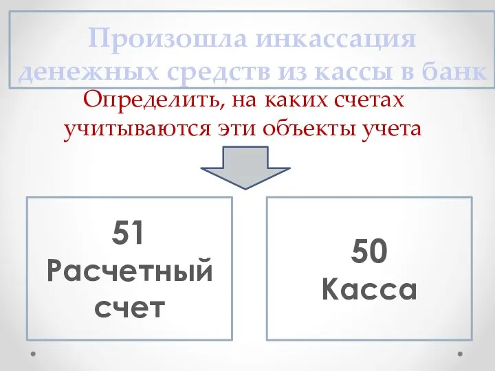 Произошла инкассация денежных средств из кассы в банк 50 Касса 51 Расчетный