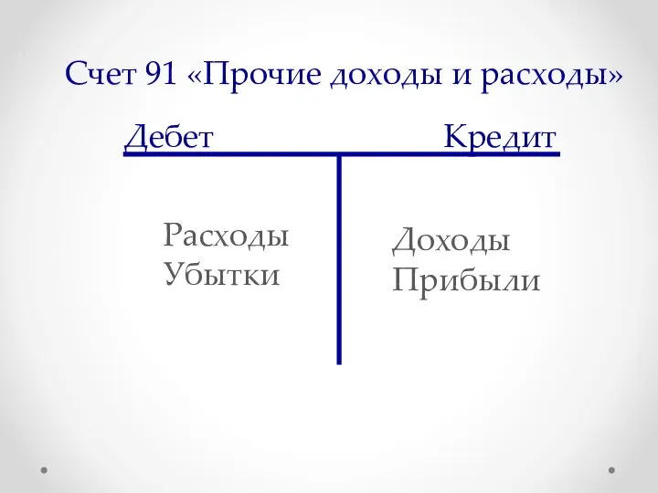 Счет 91 «Прочие доходы и расходы» Дебет Кредит Доходы Прибыли Расходы Убытки