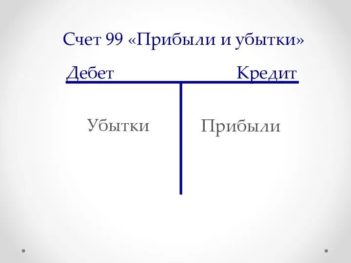 Счет 99 «Прибыли и убытки» Дебет Кредит Прибыли Убытки