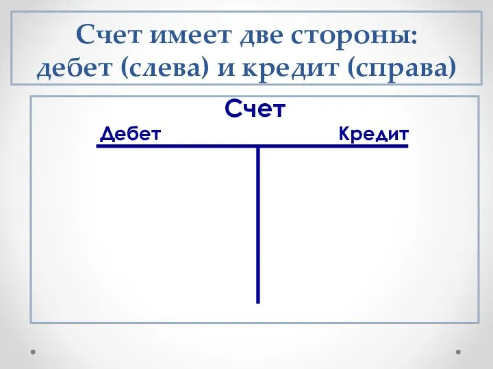 Счет имеет две стороны: дебет (слева) и кредит (справа) Счет Дебет Кредит