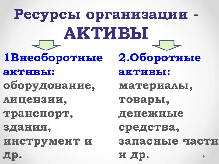 Ресурсы организации - АКТИВЫ 1Внеоборотные активы: оборудование, лицензии, транспорт, здания, инструмент и