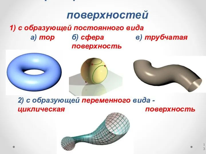 Примеры нелинейчатых поверхностей а) тор б) сфера в) трубчатая поверхность 2) с